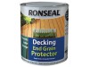 Ronseal Decking End Grain Protector Green 750ml