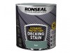 Ronseal Ultimate Protection Decking Stain Sage 2.5 litre