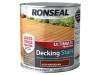 Ronseal Ultimate Protection Decking Stain Rich Mahogany 2.5 litre